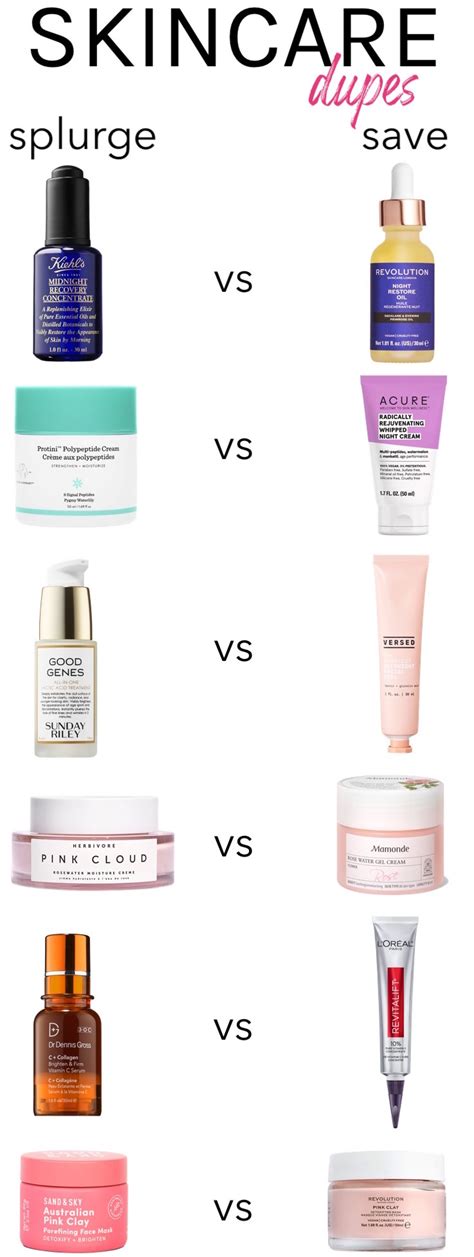 dupes for expensive skincare.